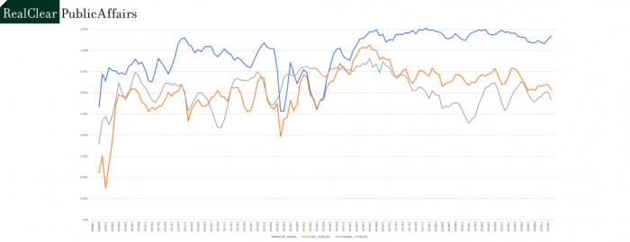 Comparison sources fake science identifying paper