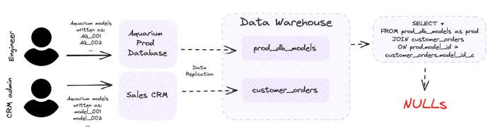 Compelling consistent concise consistency ideas reply want marketing