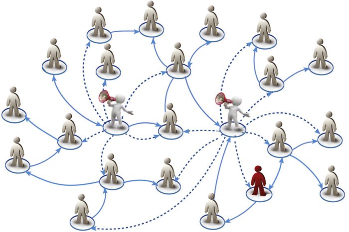 Spread mouth mensen rumeurs communicating concept personnes roddelen diffusion bavardage audience fear spreads negative valuable rumors uitgespreide geruchten