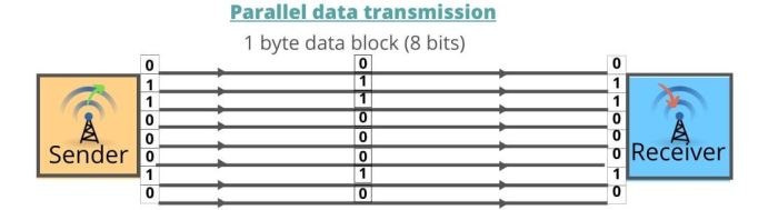 Parallel angles