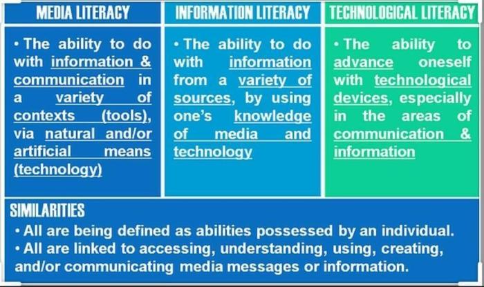 Literacy similarities differences among